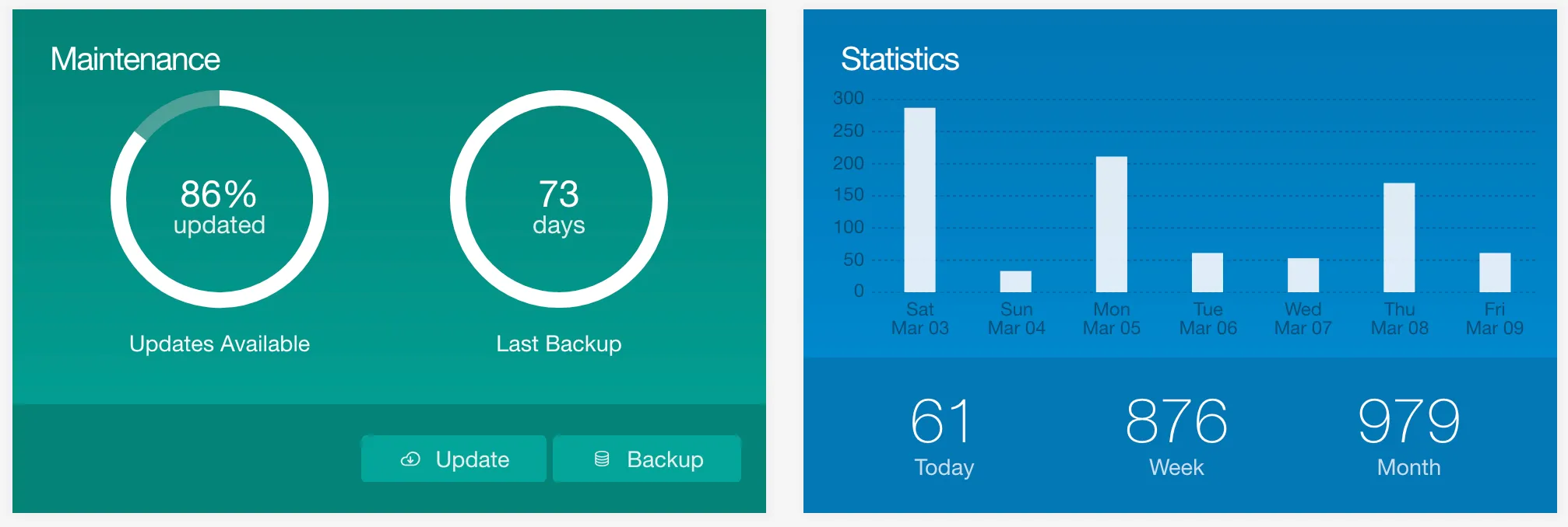 Admin Dashboard