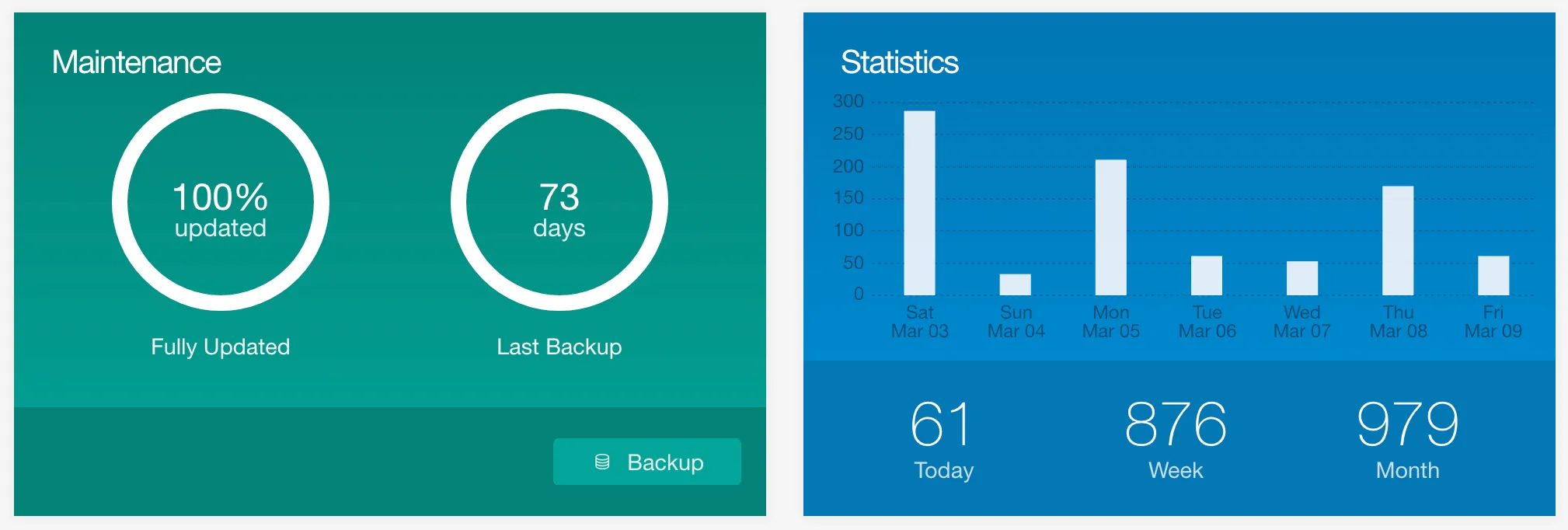 Admin Dashboard